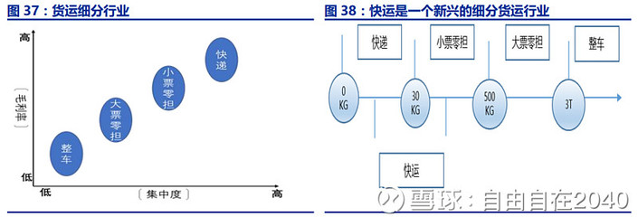 順豐控股 一路順“豐”，從個(gè)人互聯(lián)網(wǎng)服務(wù)邁向綜合物流服務(wù)商