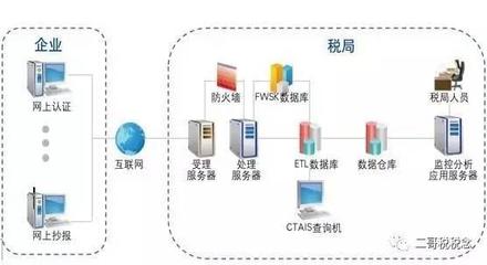 警惕個(gè)人互聯(lián)網(wǎng)服務(wù)風(fēng)險(xiǎn) 超越發(fā)票監(jiān)制章的深層挑戰(zhàn)