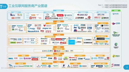 億歐2020工業(yè)互聯(lián)網(wǎng)產(chǎn)業(yè)研究報(bào)告 服務(wù)商案例集與個(gè)人互聯(lián)網(wǎng)服務(wù)的交匯啟示